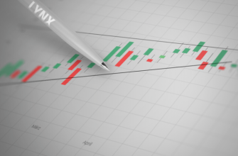 20180301-technische-analyse-trendwende-und-konsolidierungsformationen-LYNX-Broker Bildschirm