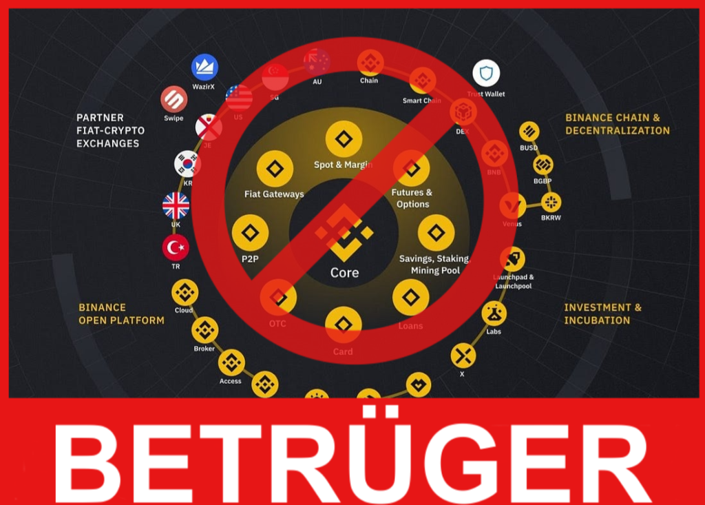 Crypto-Smartchain Gesich