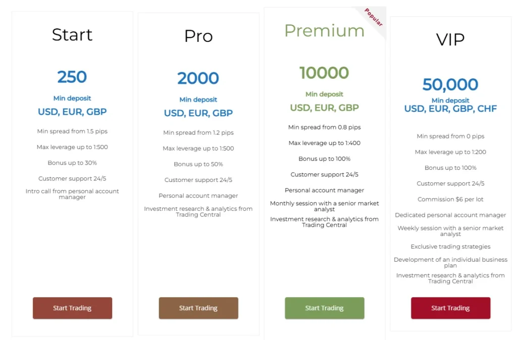 Global Webcommerce Screen 2