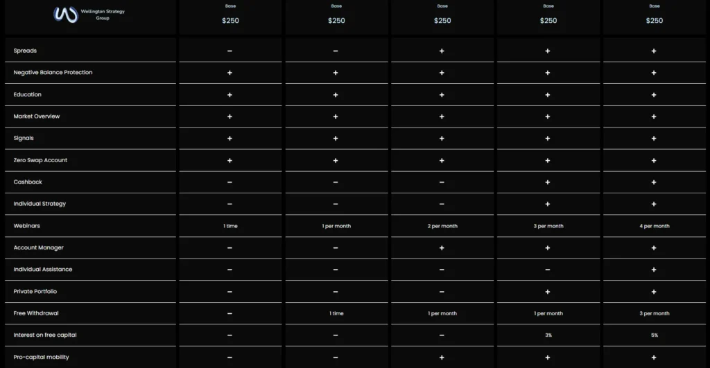 Wellingford Wealth Stratagem Screen 2